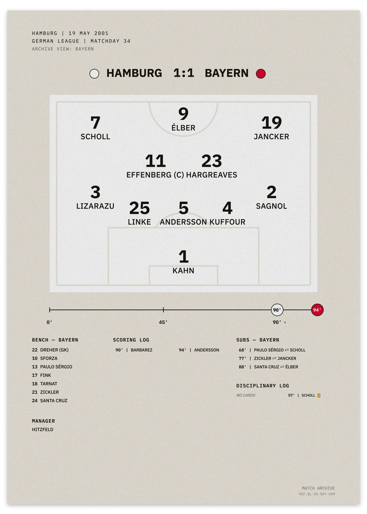 Hamburg vs Bayern 2001 German league title decider — minimalist tactical football poster
