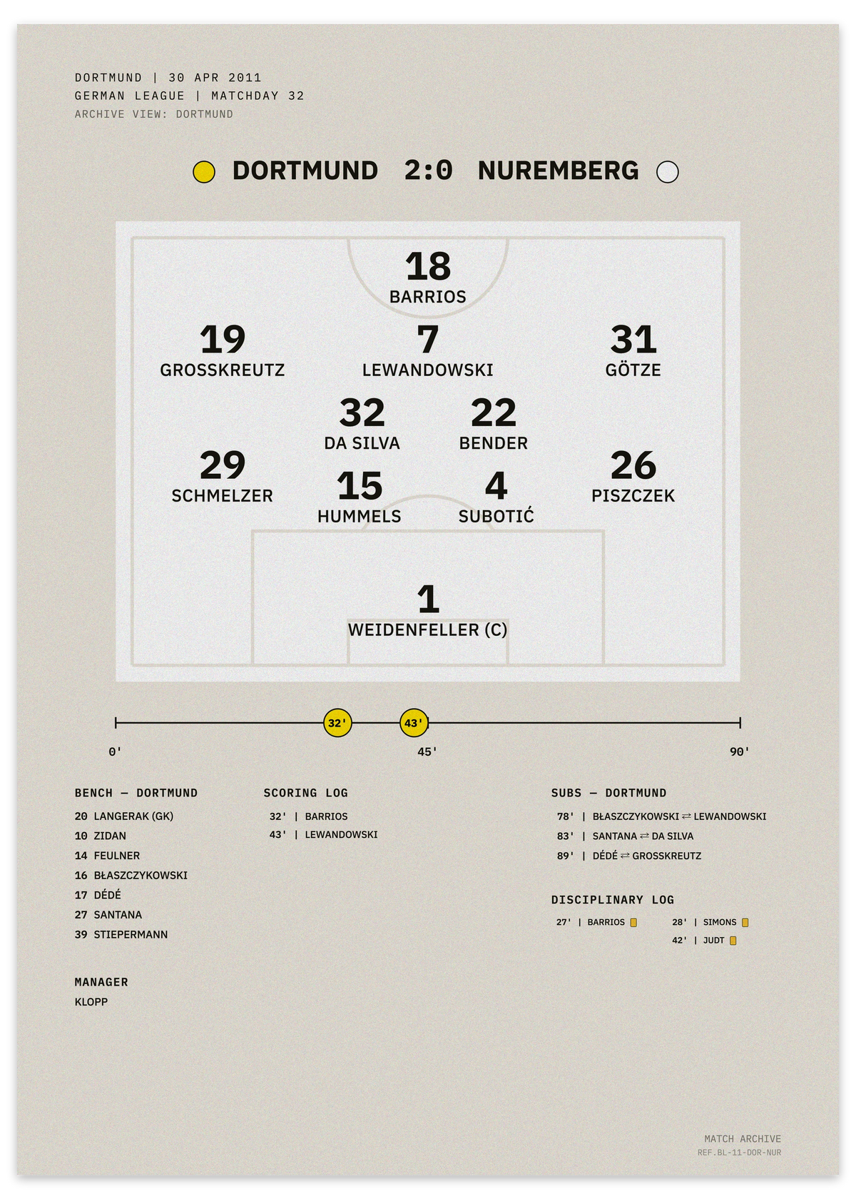 Dortmund vs Nuremberg 2011 German league title win — minimalist tactical football poster