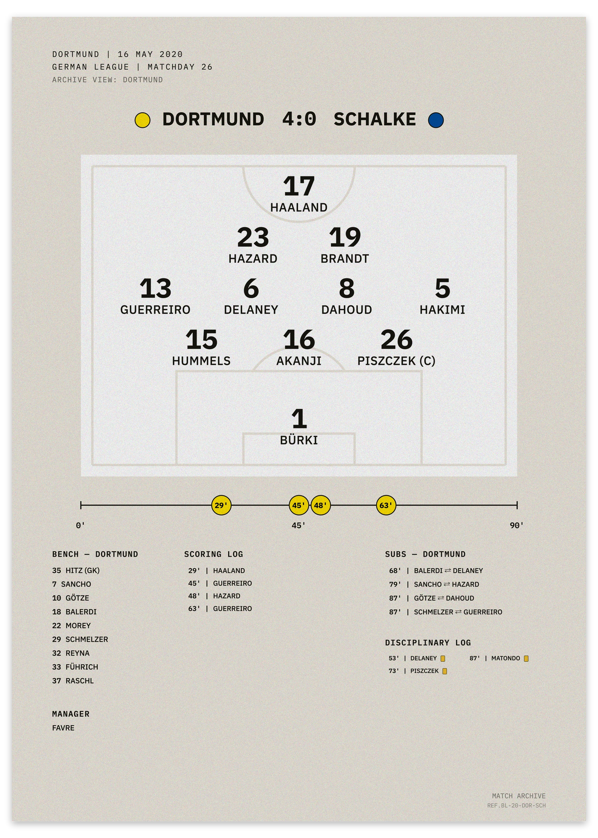 Dortmund vs Schalke 2020 Revierderby, biggest win since 1966 — minimalist tactical football poster