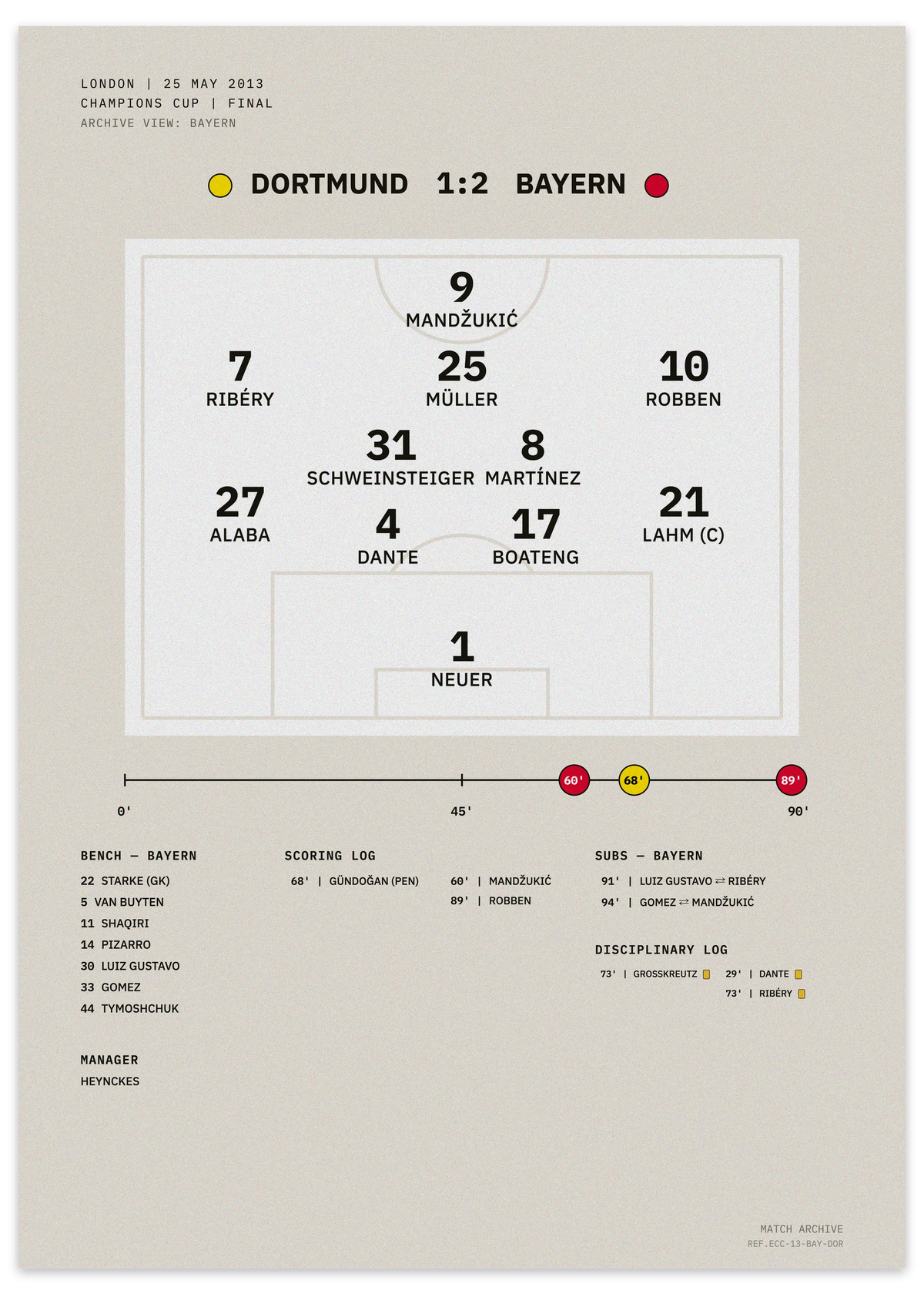 Bayern vs Dortmund 2013 Champions Cup final — minimalist tactical football poster