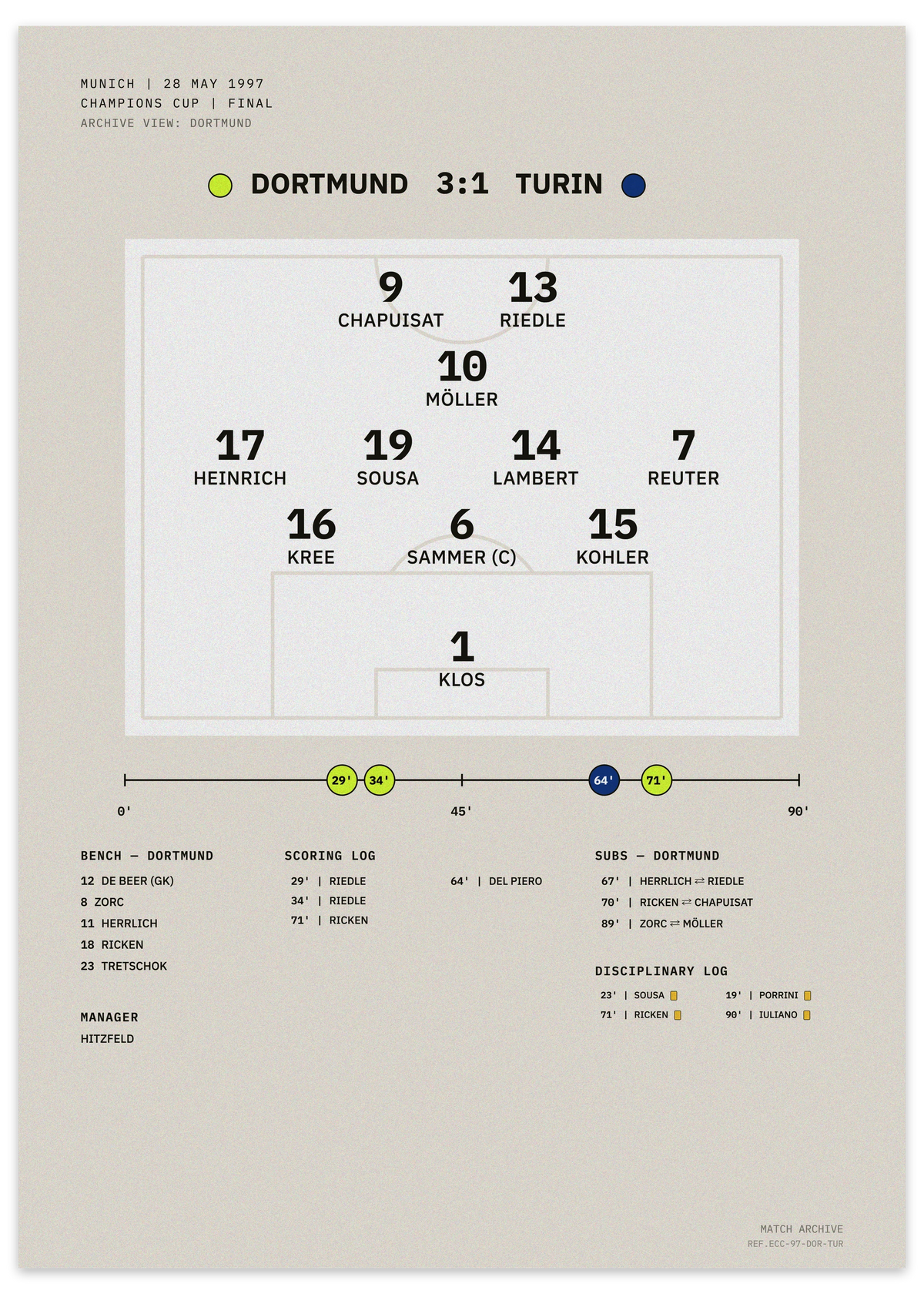 Dortmund vs Turin 1997 Champions Cup Final — minimalist tactical football poster