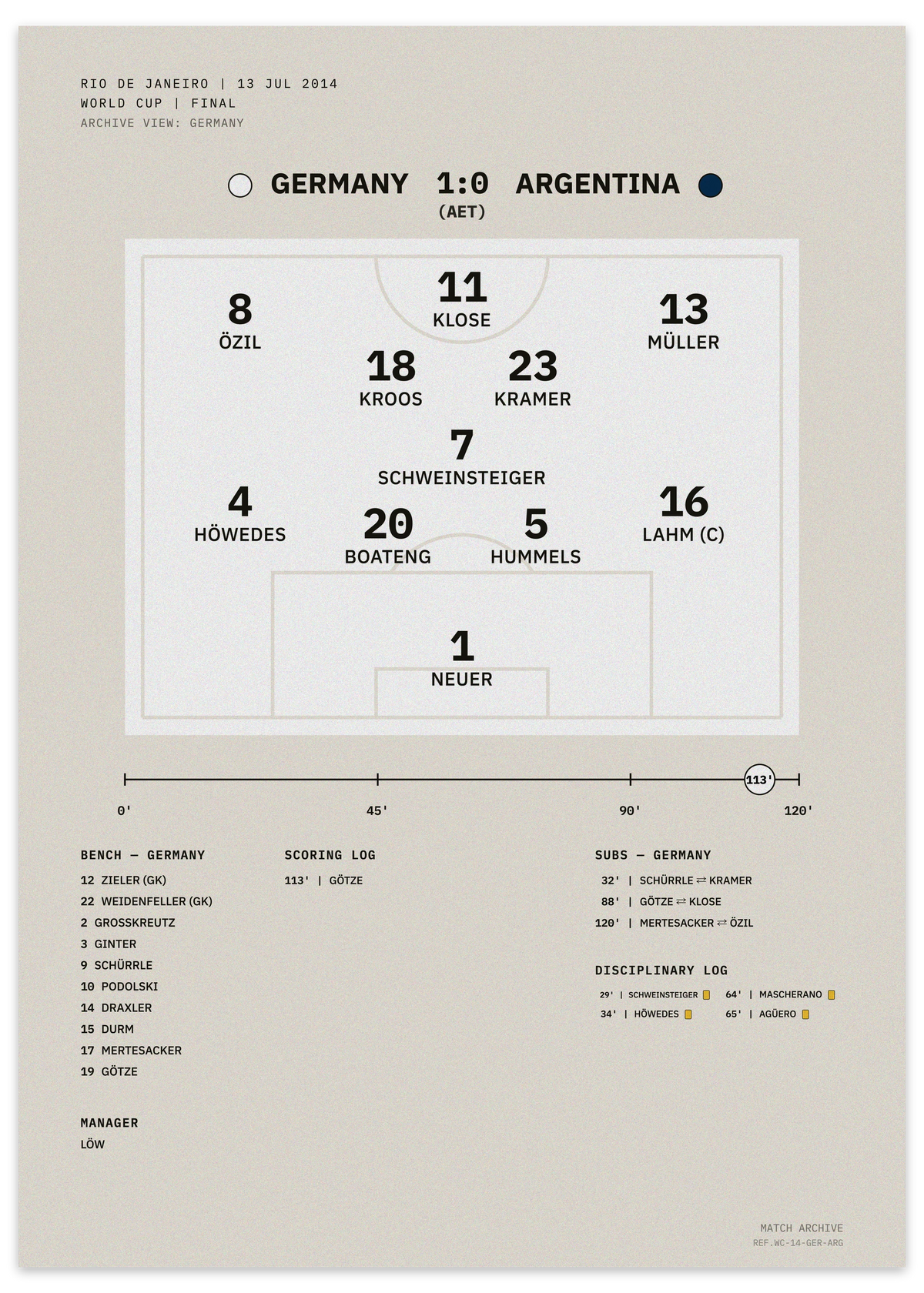 Germany vs Argentina 2014 World Cup final — minimalist tactical football poster