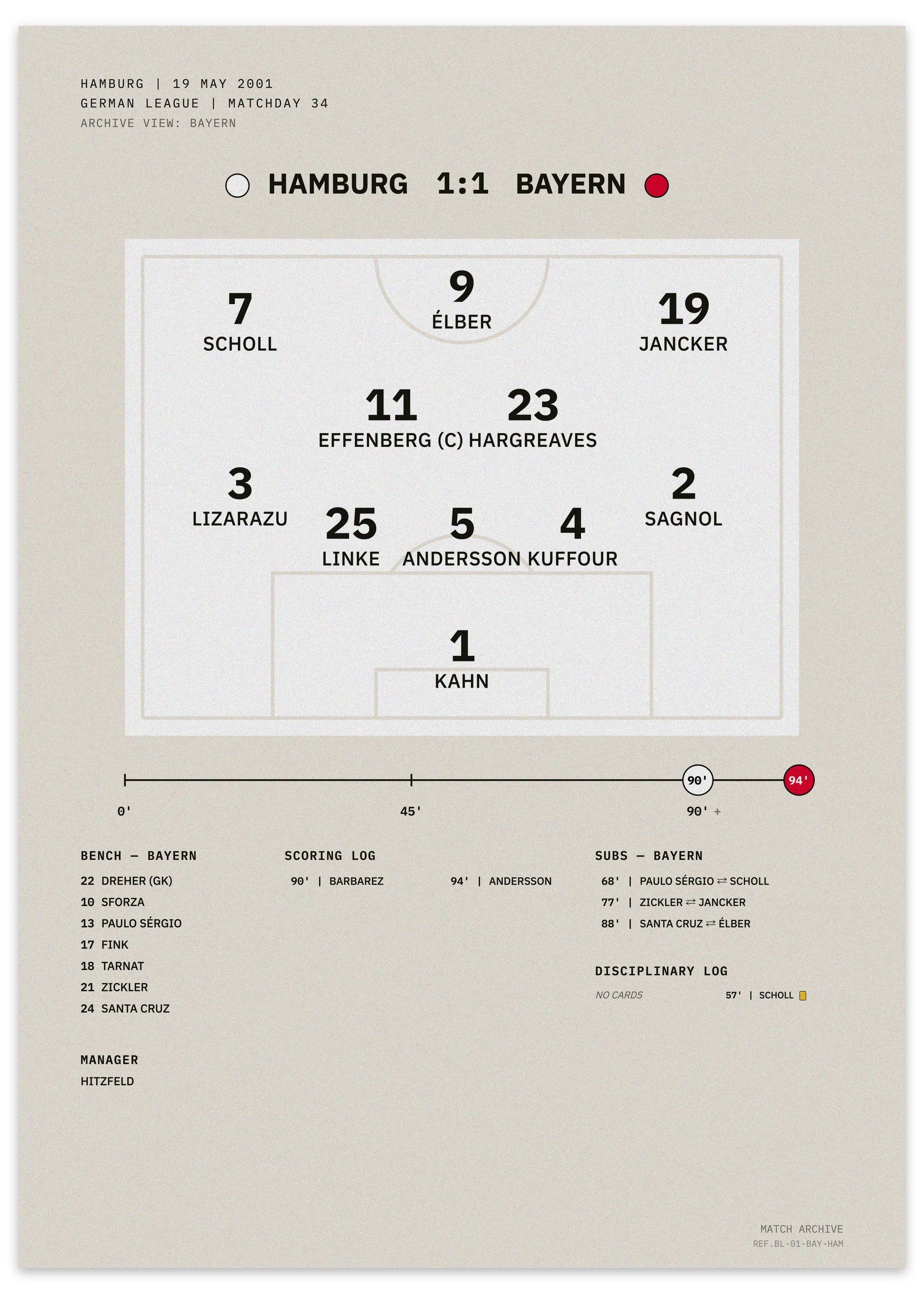 Hamburg vs Bayern 2001 German league title decider — minimalist tactical football poster