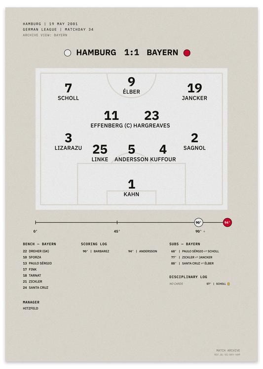 Hamburg vs Bayern 2001 Meisterschaftsentscheidung — minimalistisches taktisches Fußballposter