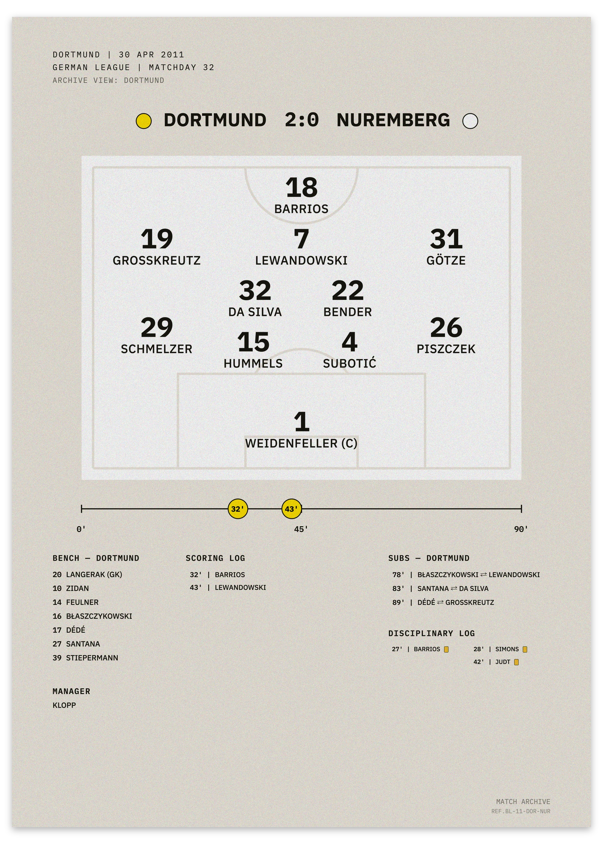 Dortmund vs Nuremberg 2011 German league title win — minimalist tactical football poster