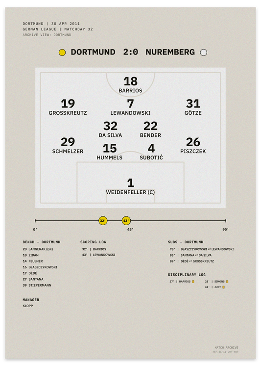 Dortmund vs Nuremberg 2011 German league title win — minimalist tactical football poster