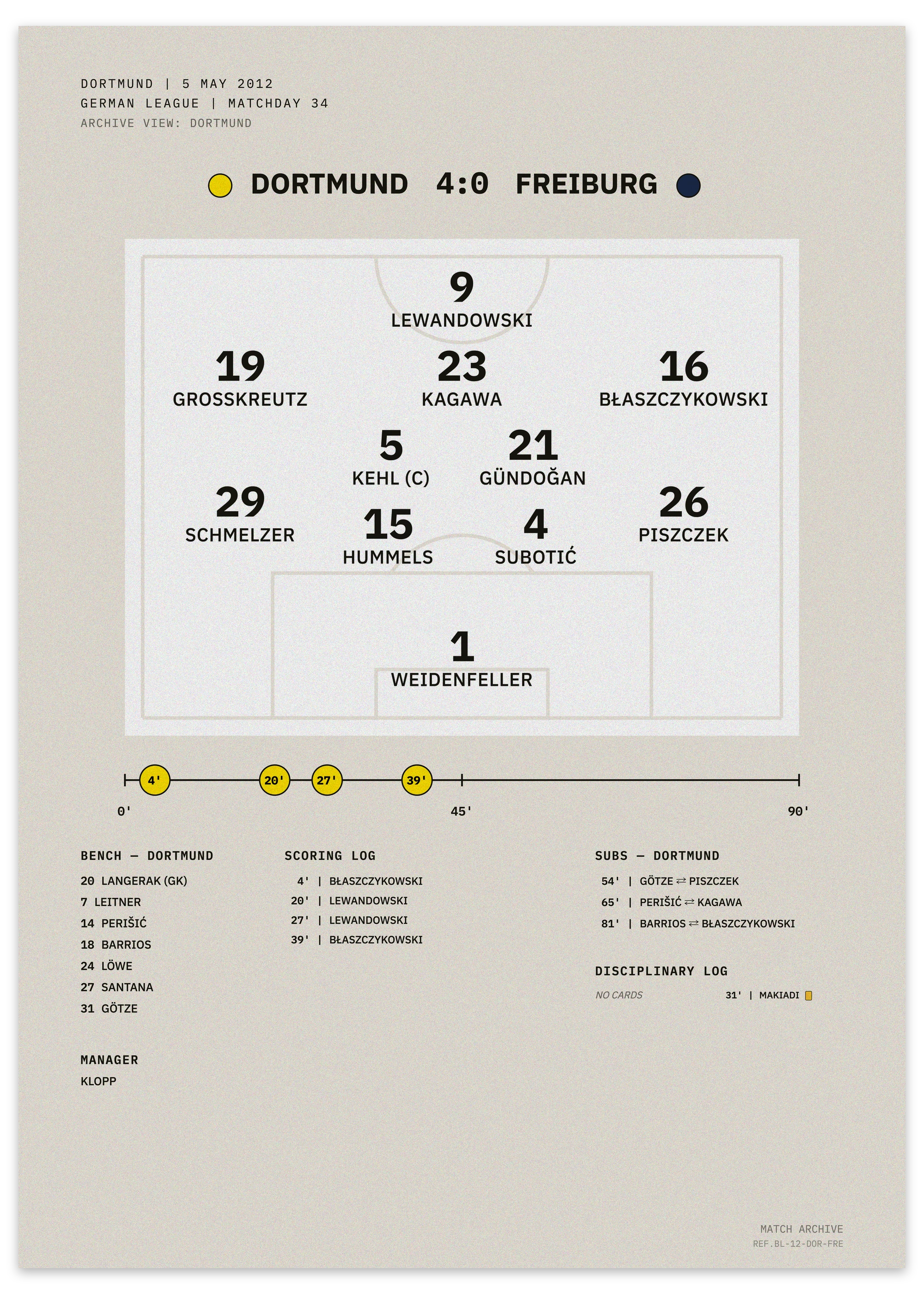 Dortmund vs Freiburg 2012 German league title win — minimalist tactical football poster