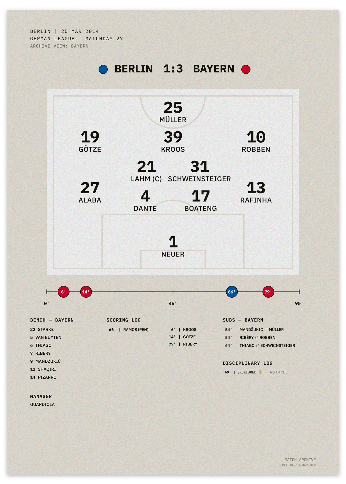 Bayern vs Berlin 2014 German league title match — minimalist tactical football poster