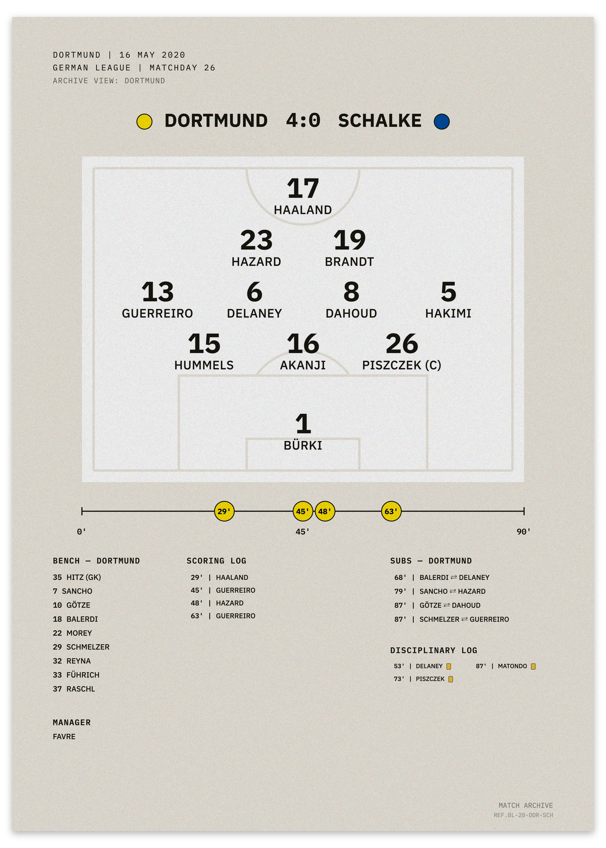 Dortmund vs Schalke 2020 Revierderby, biggest win since 1966 — minimalist tactical football poster