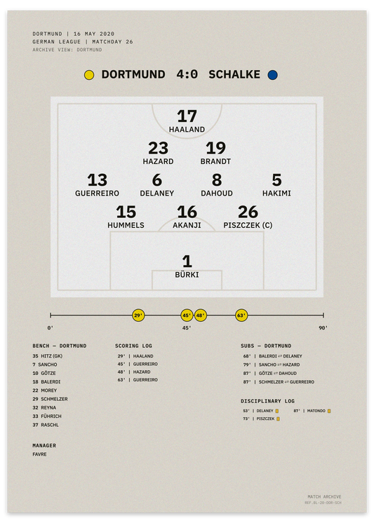 Dortmund vs Schalke 2020 Revierderby, biggest win since 1966 — minimalist tactical football poster