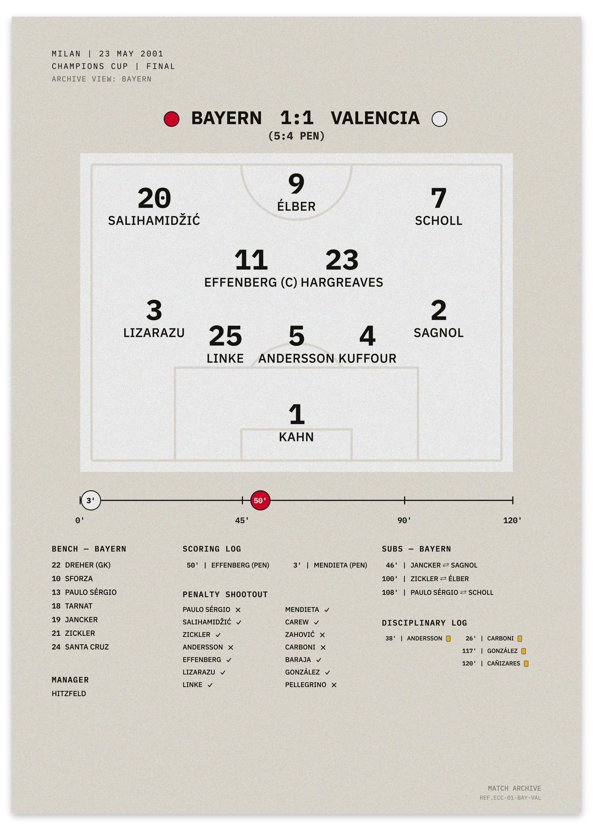 Bayern vs Valencia 2001 Champions-Cup-Finale — minimalistisches taktisches Fußballposter