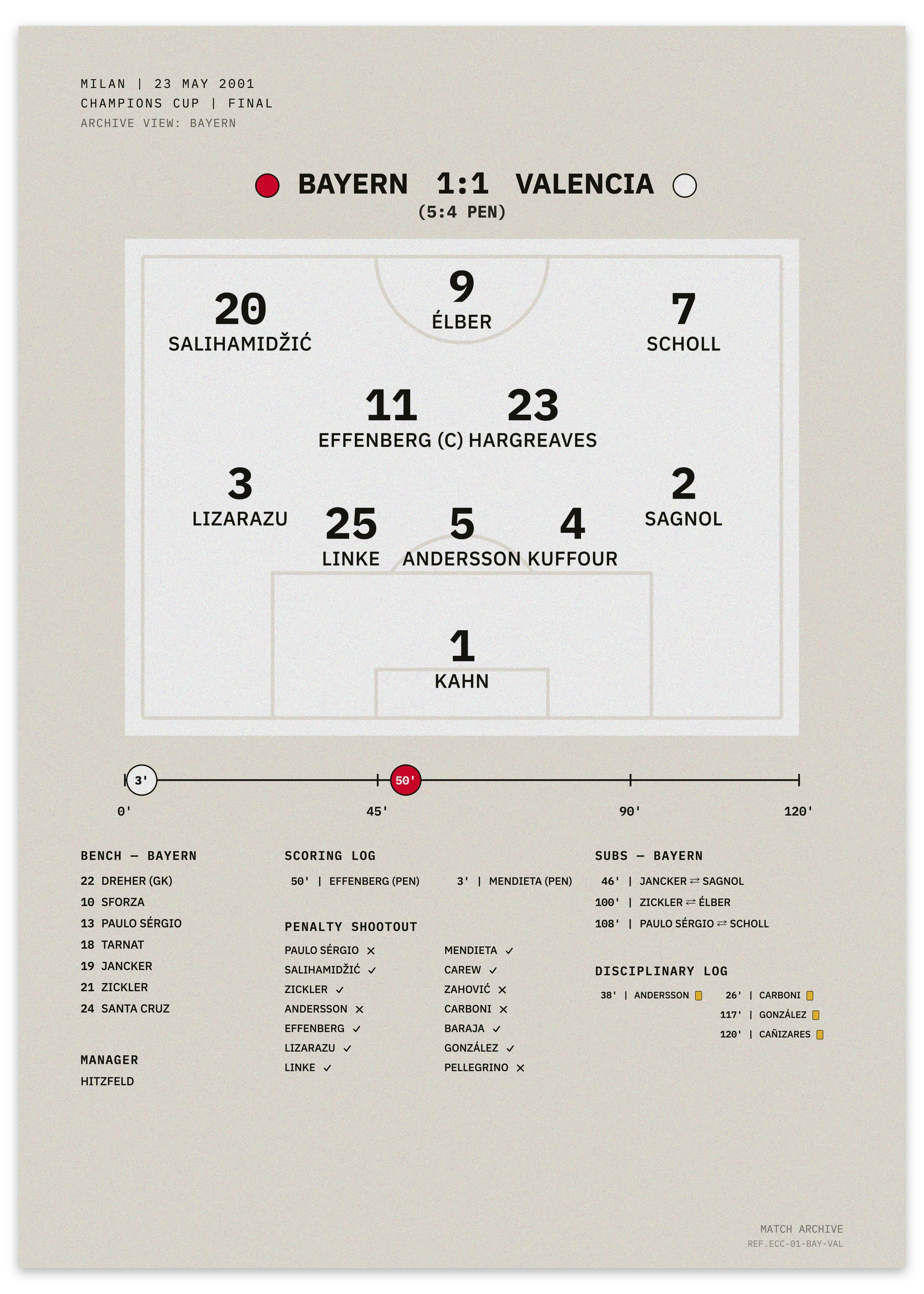 Bayern vs Valencia 2001 Champions Cup Final — minimalist tactical football poster