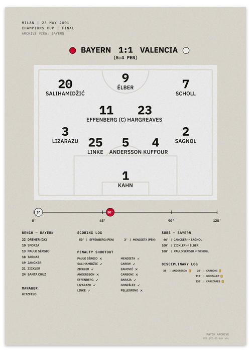Bayern vs Valencia 2001 Champions Cup Final — minimalist tactical football poster