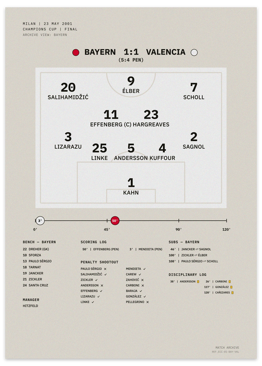 Bayern vs Valencia 2001 Champions Cup Final — minimalist tactical football poster