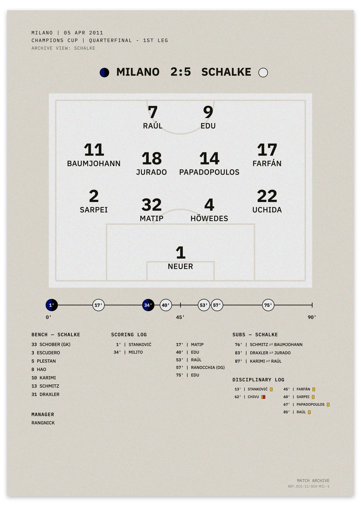 Milano vs Schalke 2011 Champions Cup quarter-final — minimalist tactical football poster