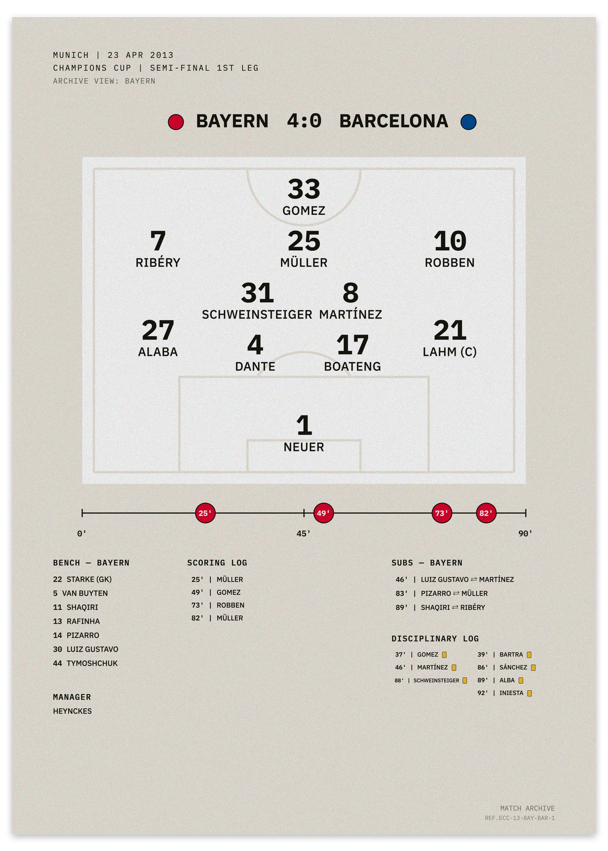 Bayern vs Barcelona 2013 Champions Cup semi-final first leg — minimalist tactical football poster