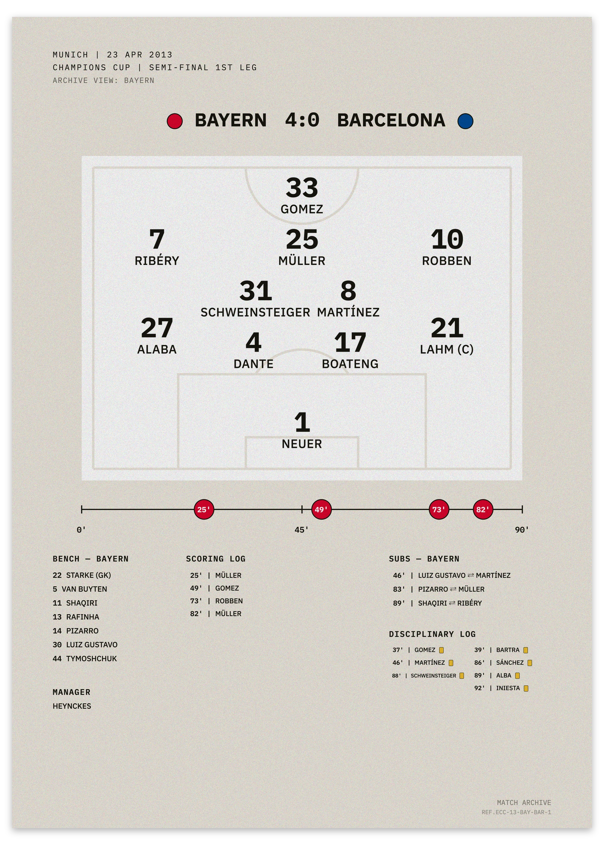 Bayern vs Barcelona 2013 Champions Cup semi-final first leg — minimalist tactical football poster