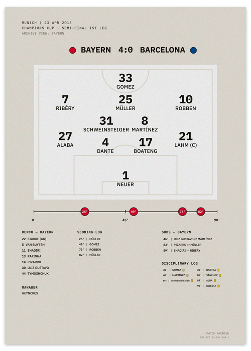 Bayern vs Barcelona 2013 Champions Cup semi-final first leg — minimalist tactical football poster