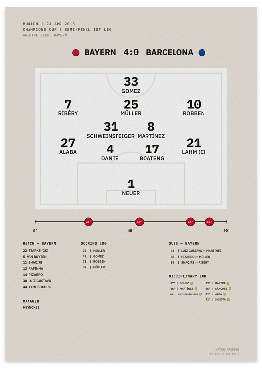 Bayern vs Barcelona 2013 Champions Cup semi-final first leg — minimalist tactical football poster