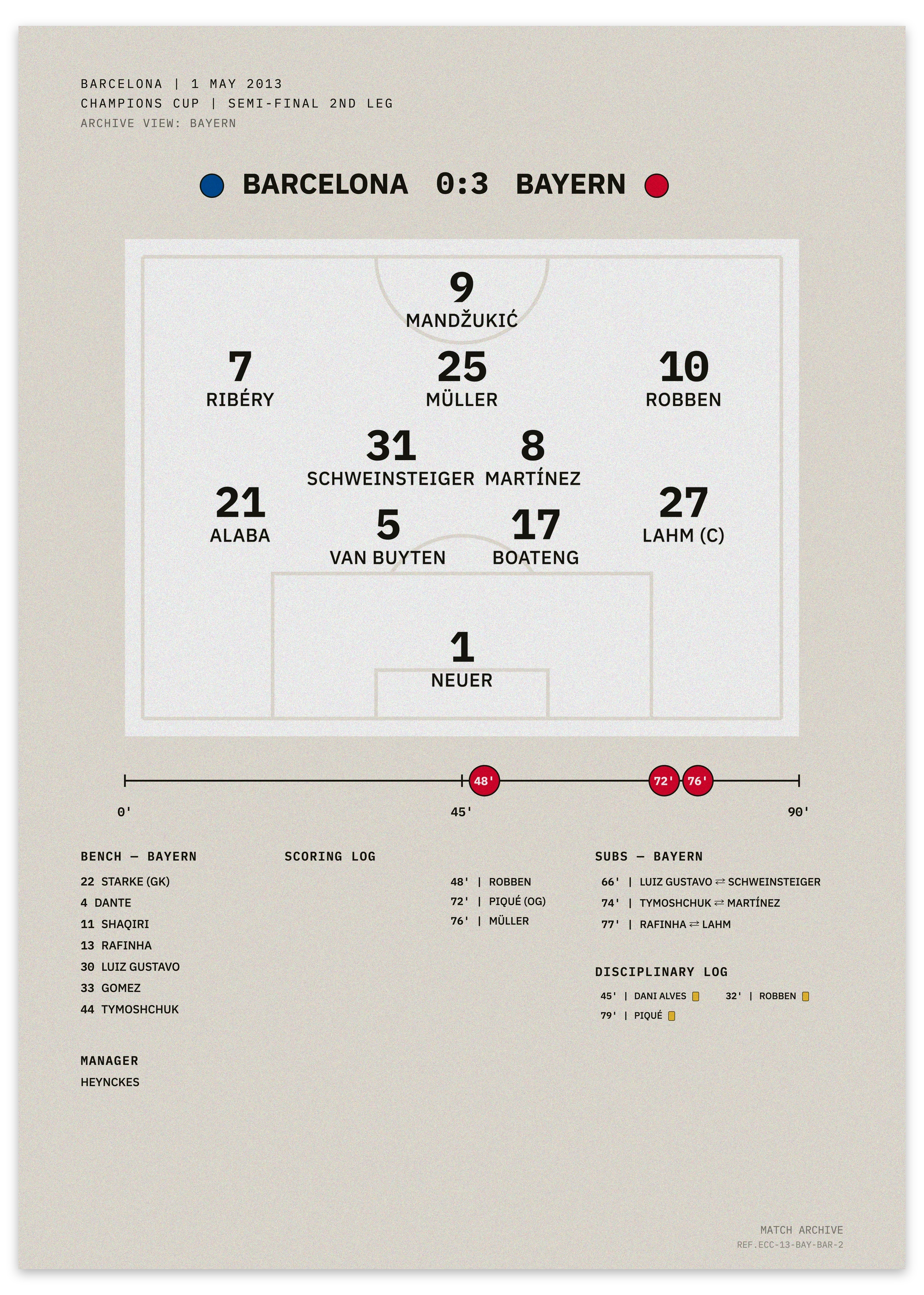 Barcelona vs Bayern 2013 Champions Cup semi-final second leg — minimalist tactical football poster