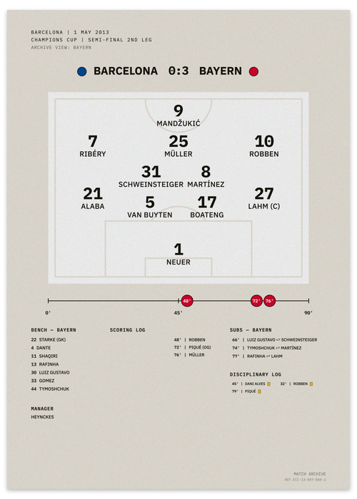 Barcelona vs Bayern 2013 Champions Cup semi-final second leg — minimalist tactical football poster