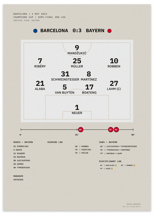 Barcelona vs Bayern 2013 Champions Cup semi-final second leg — minimalist tactical football poster