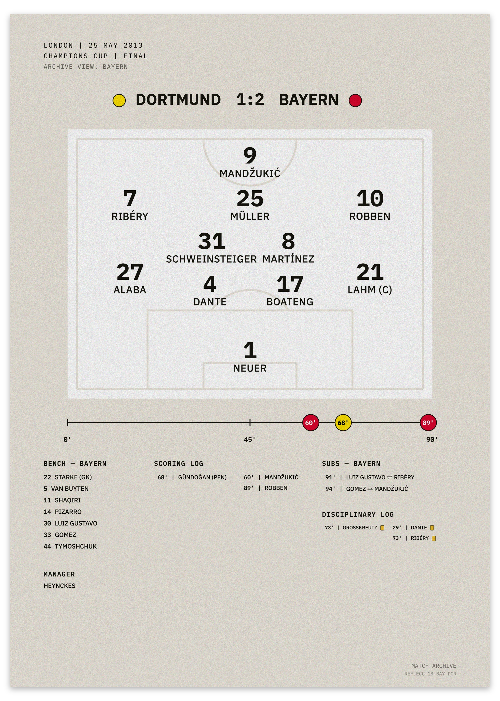Bayern vs Dortmund 2013 Champions Cup final — minimalist tactical football poster