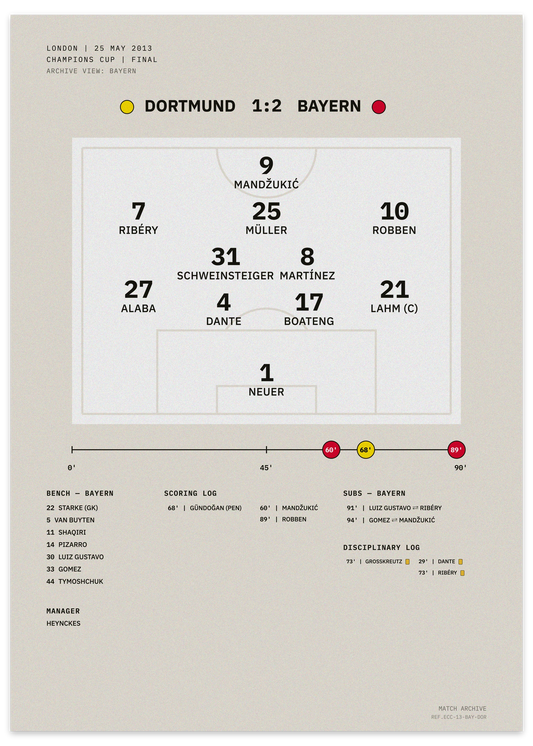 Bayern vs Dortmund 2013 Champions Cup final — minimalist tactical football poster