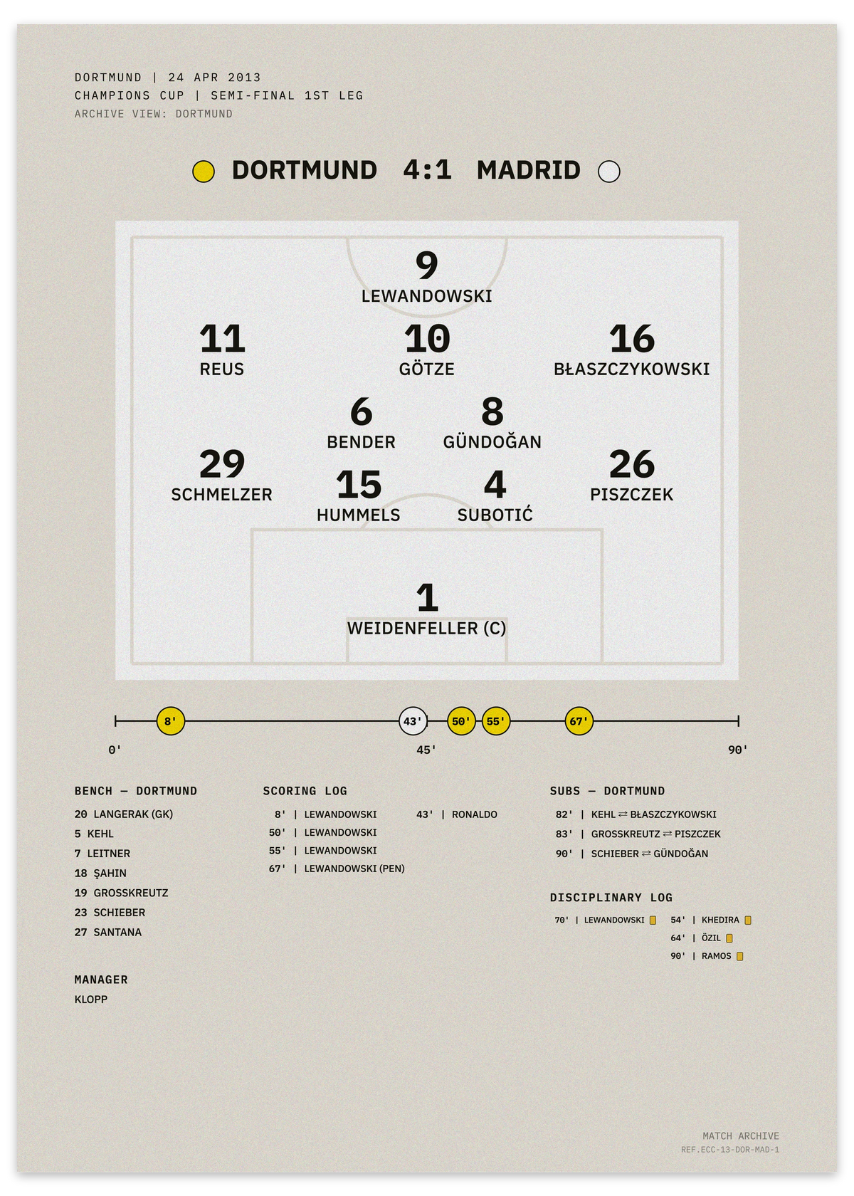 Dortmund vs Madrid 2013 Champions Cup semifinal — minimalist tactical football poster