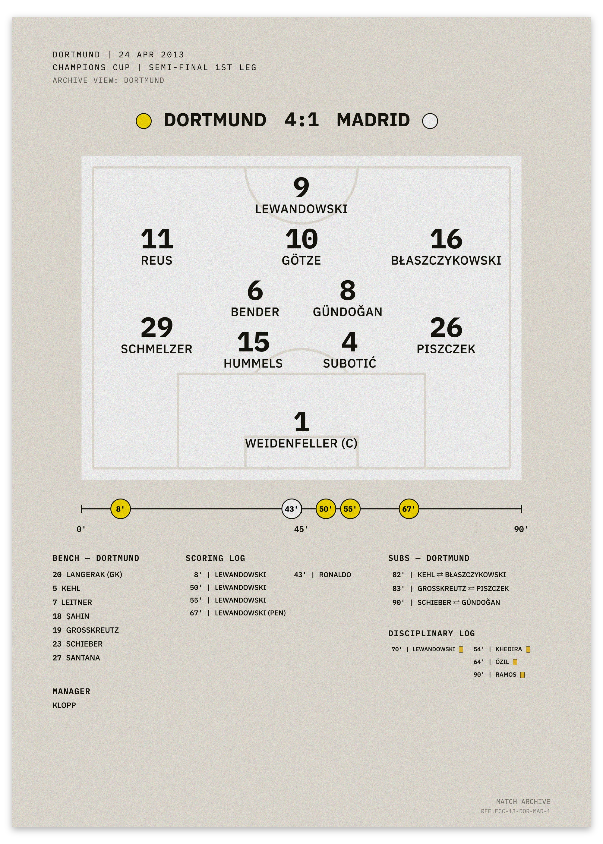 Dortmund vs Madrid 2013 Champions Cup semifinal — minimalist tactical football poster