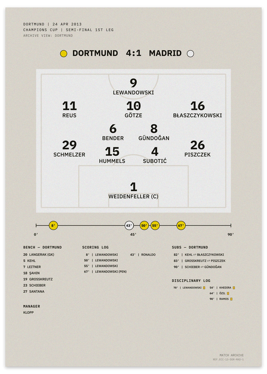 Dortmund vs Madrid 2013 Champions Cup semifinal — minimalist tactical football poster