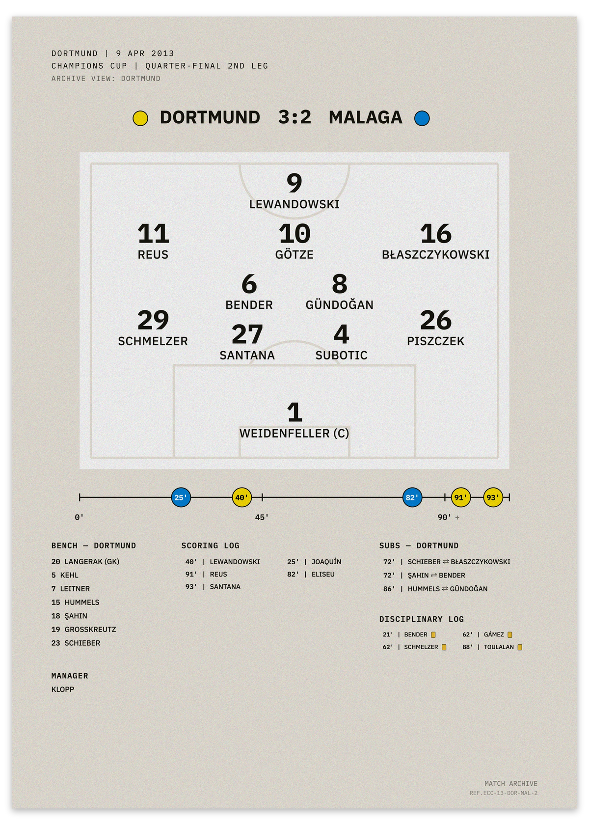 Dortmund vs Malaga 2013 Champions Cup quarterfinal comeback — minimalist tactical football poster