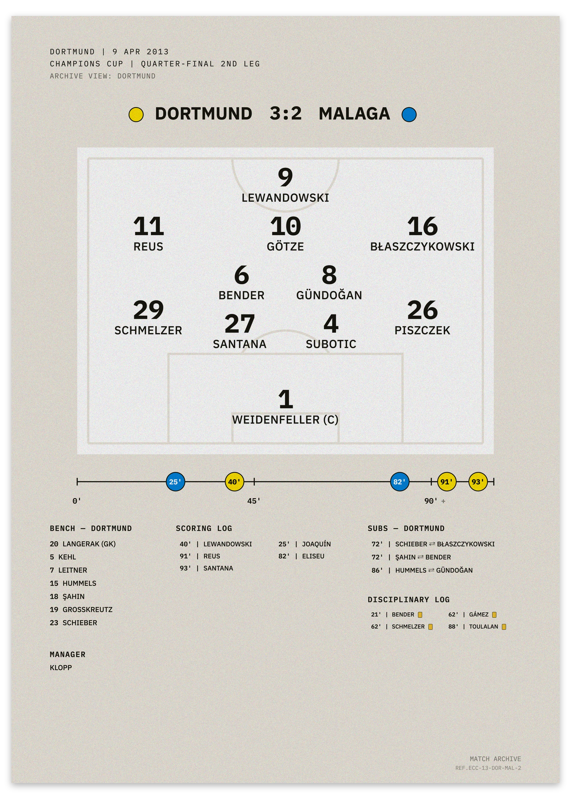 Dortmund vs Malaga 2013 Champions Cup quarterfinal comeback — minimalist tactical football poster