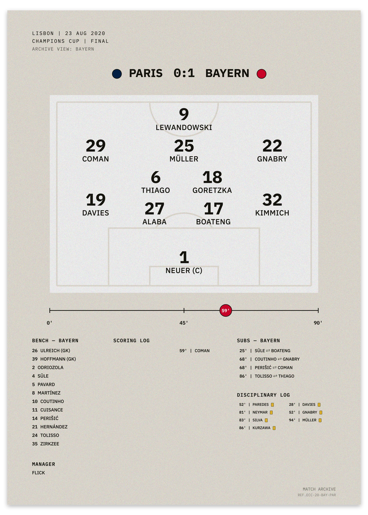 Bayern vs Paris 2020 Champions Cup final — minimalist tactical football poster