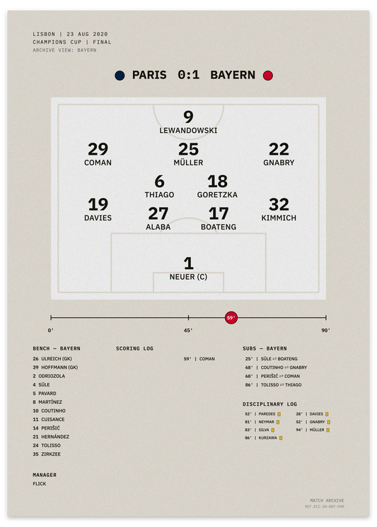 Bayern vs Paris 2020 Champions Cup final — minimalist tactical football poster
