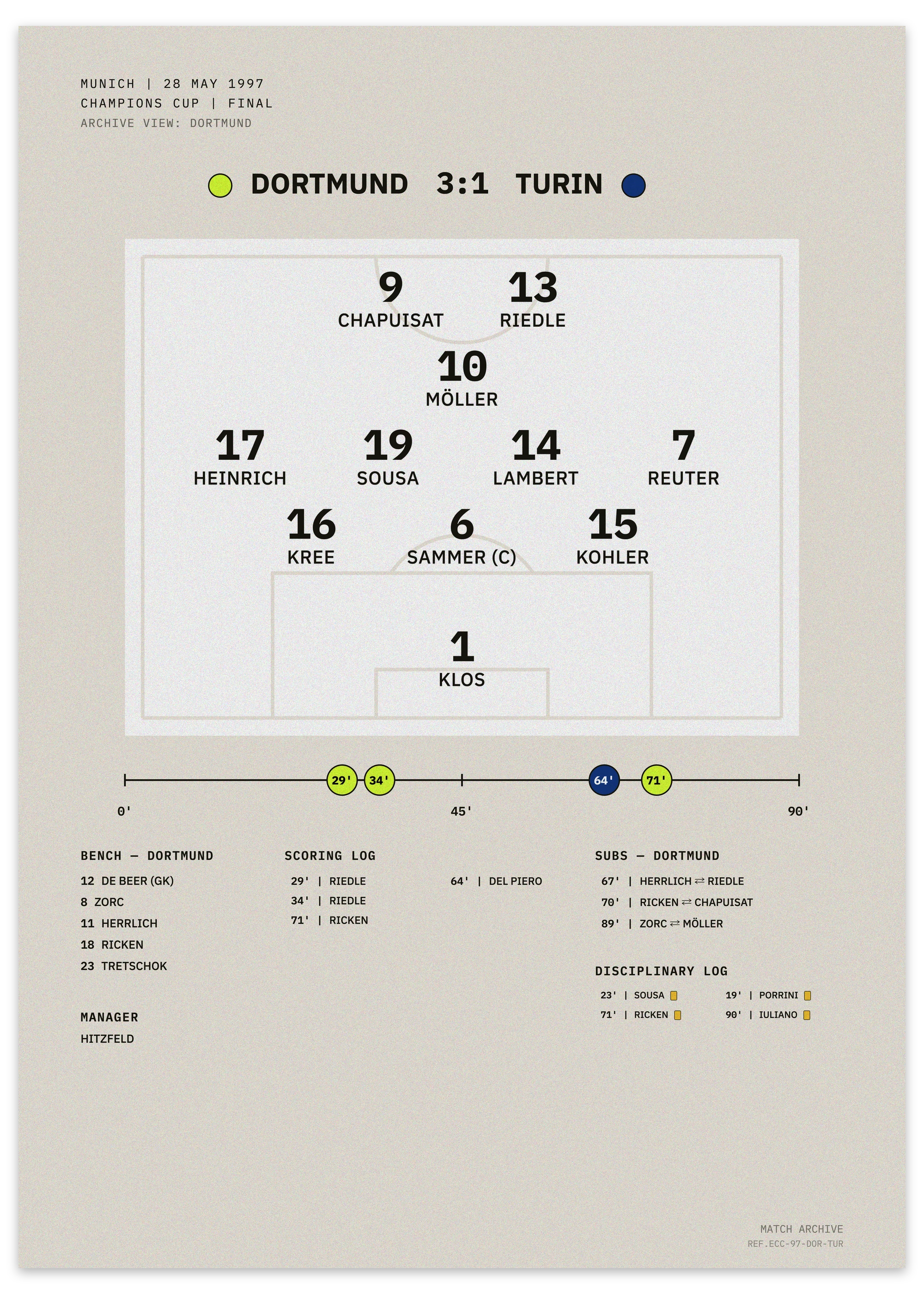Dortmund vs Turin 1997 Champions Cup Final — minimalist tactical football poster