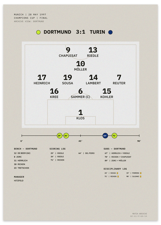 Dortmund vs Turin 1997 Champions-Cup-Finale — minimalistisches taktisches Fußballposter