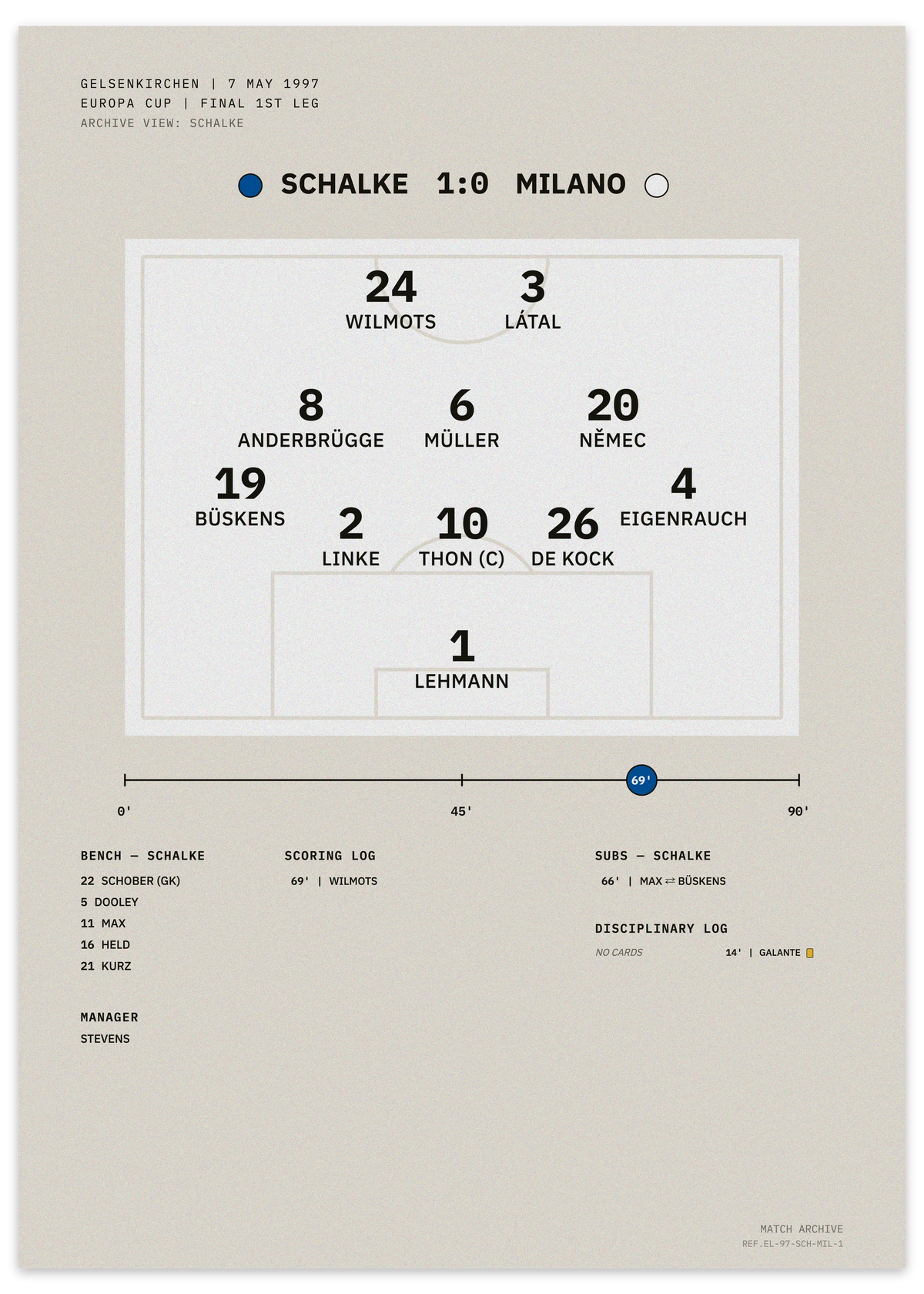 Schalke vs Milano 1997 Europa Cup final — minimalist tactical football poster