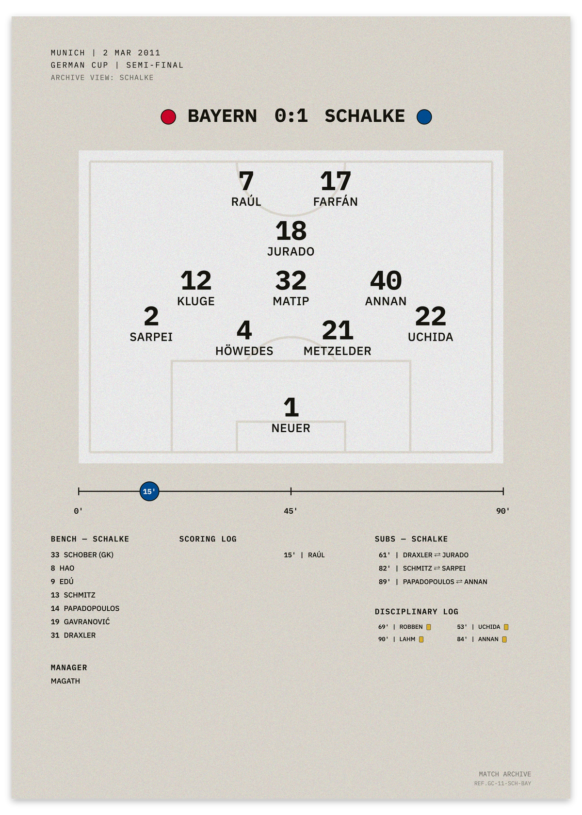 Bayern vs Schalke 2011 German Cup semi-final — minimalist tactical football poster