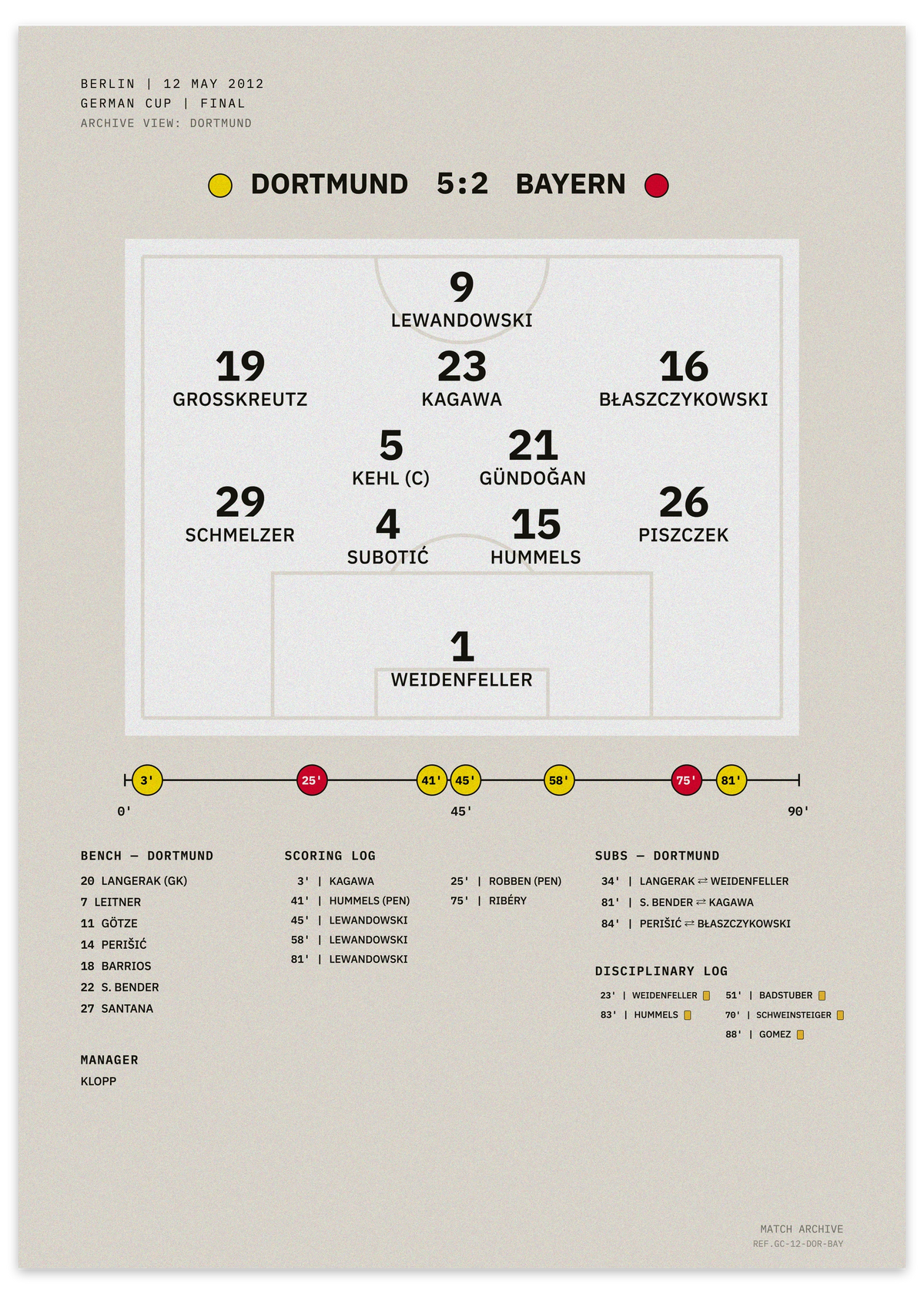 Dortmund vs Bayern 2012 German Cup final, double-winning season — minimalist tactical football poster