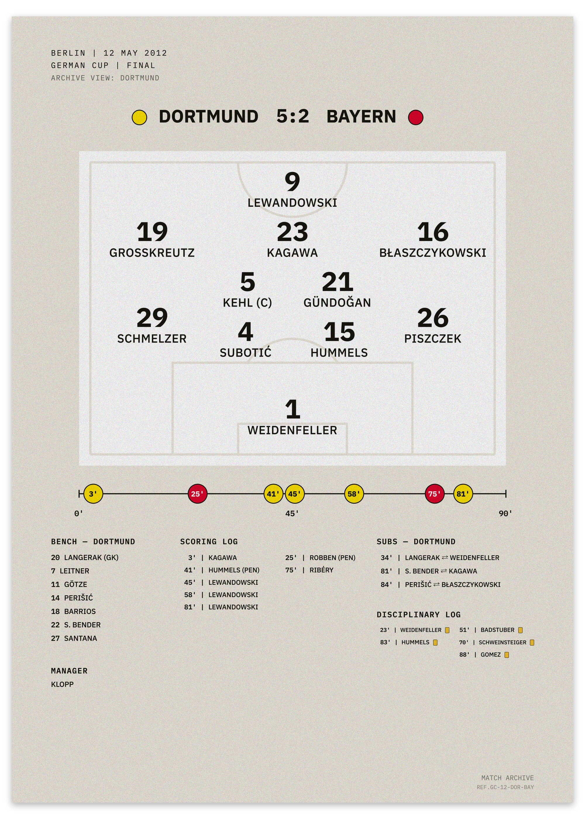 Dortmund vs Bayern 2012 German Cup final, double-winning season — minimalist tactical football poster