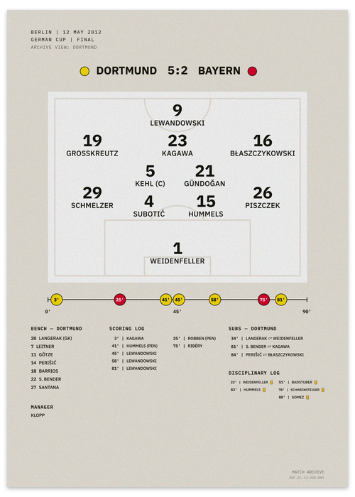 Dortmund vs Bayern 2012 German Cup final, double-winning season — minimalist tactical football poster