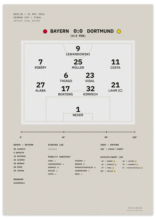 Bayern vs Dortmund 2016 German Cup final — minimalist tactical football poster