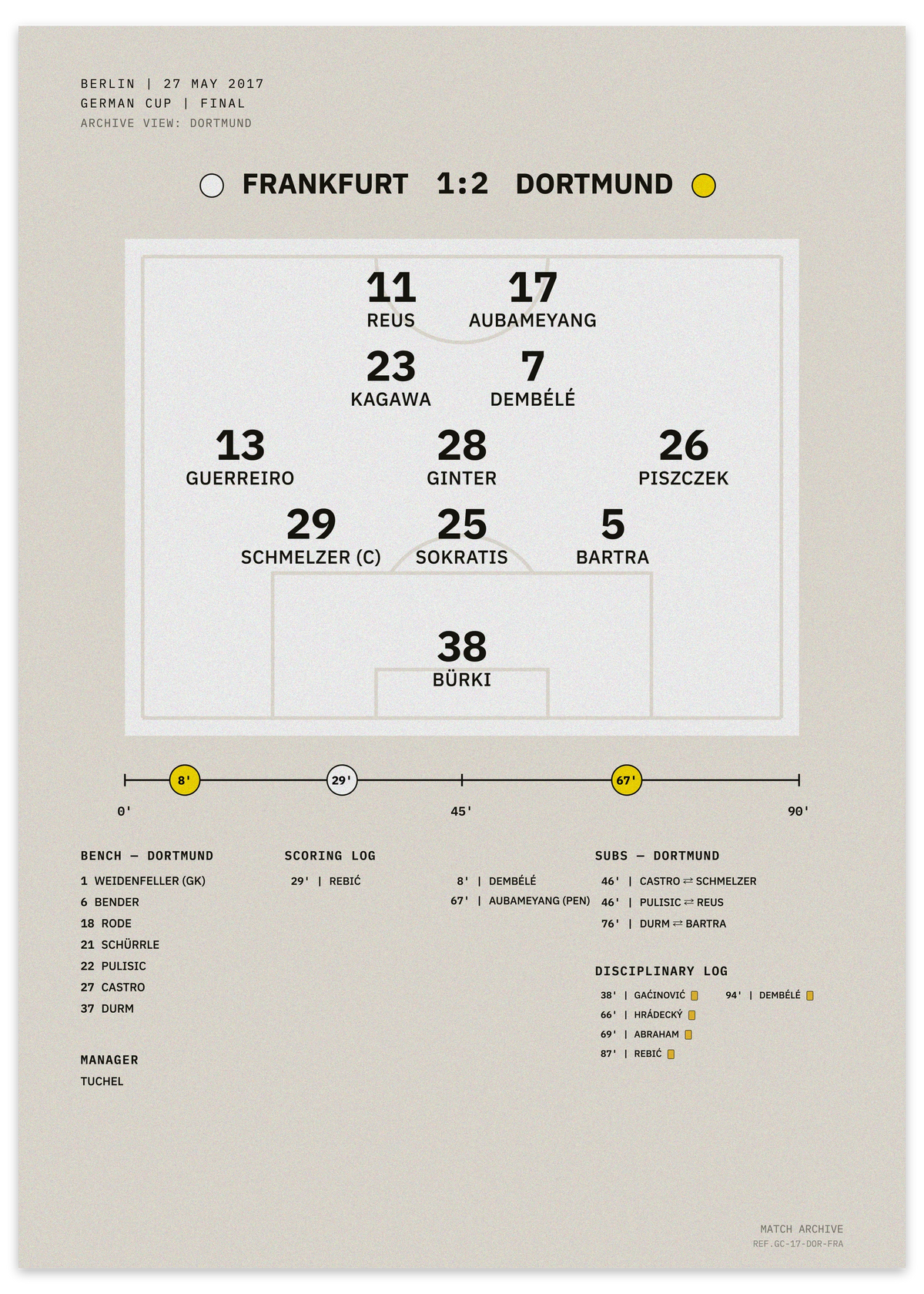 Frankfurt vs Dortmund 2017 Pokalfinale — minimalistisches taktisches Fußballposter