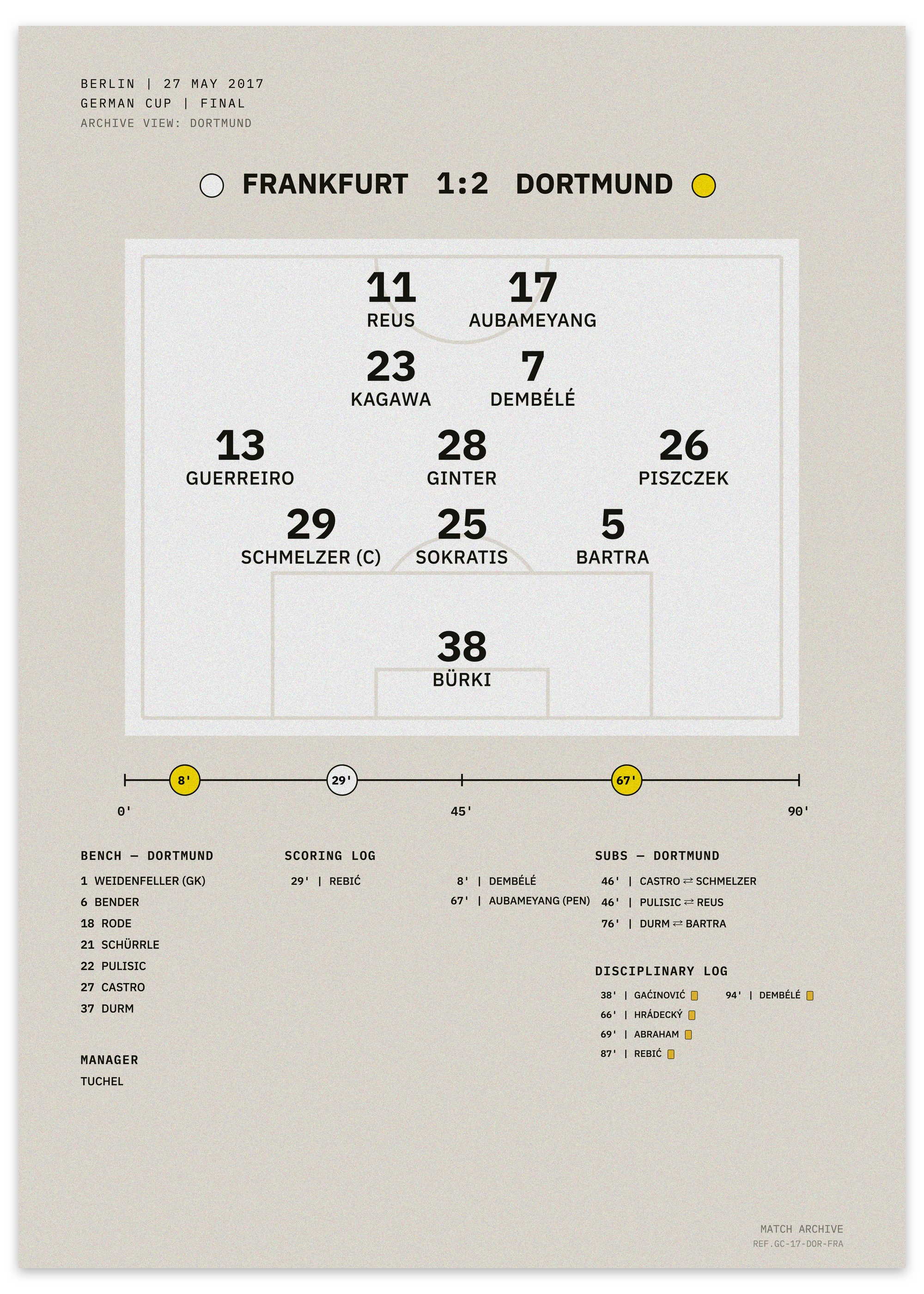 Frankfurt vs Dortmund 2017 German Cup final — minimalist tactical football poster