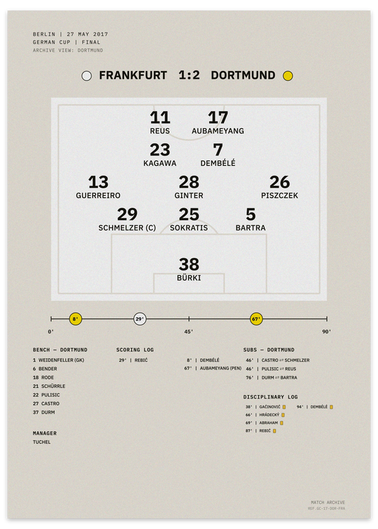 Frankfurt vs Dortmund 2017 German Cup final — minimalist tactical football poster
