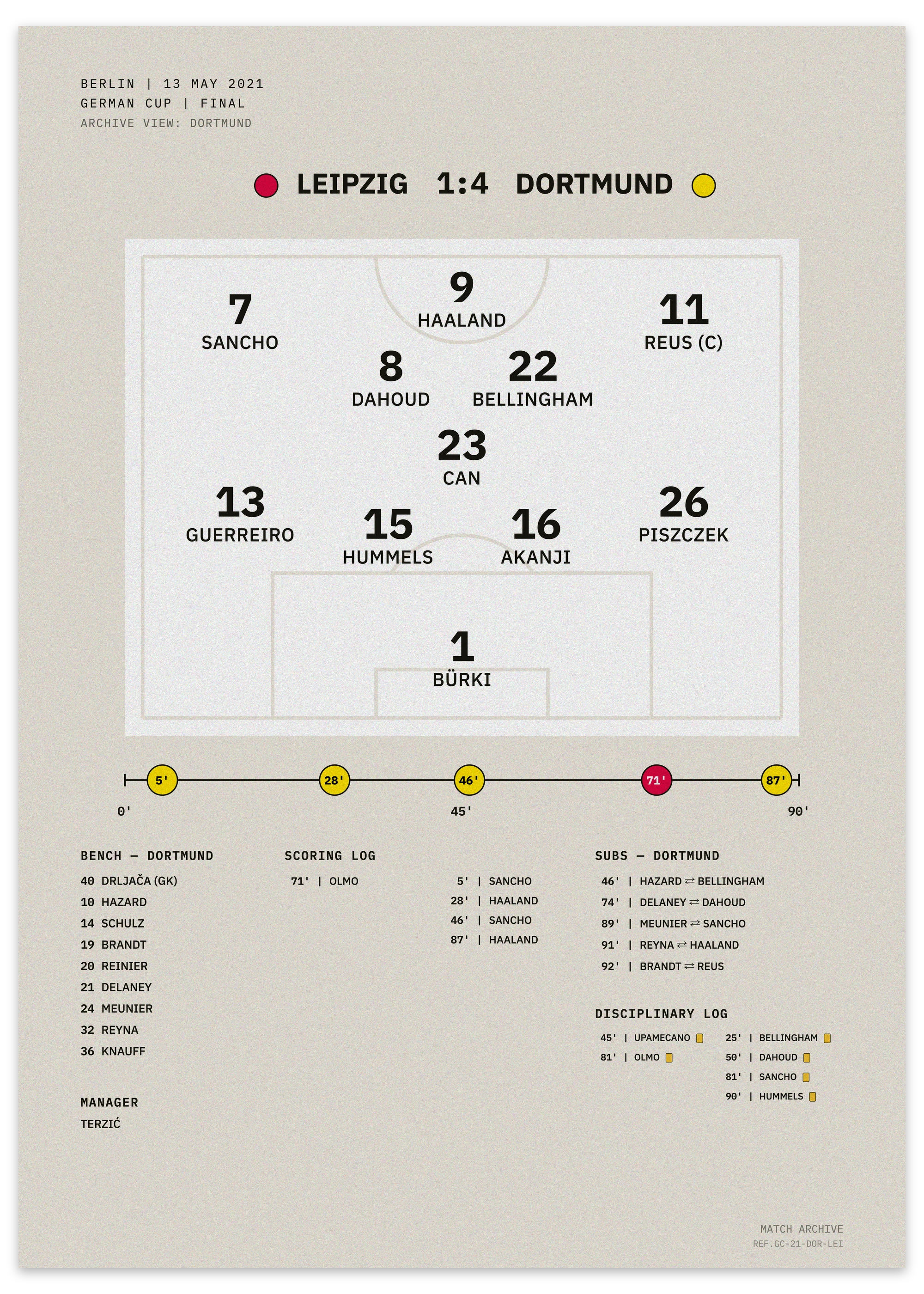 Leipzig vs Dortmund 2021 German Cup final — minimalist tactical football poster