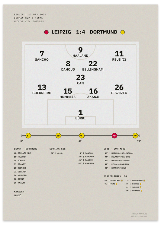 Leipzig vs Dortmund 2021 German Cup final — minimalist tactical football poster
