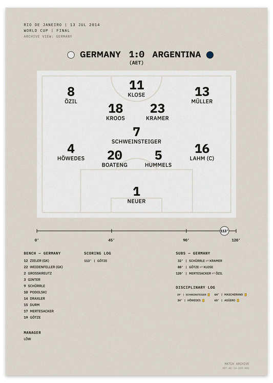 Germany vs Argentina 2014 World Cup final — minimalist tactical football poster