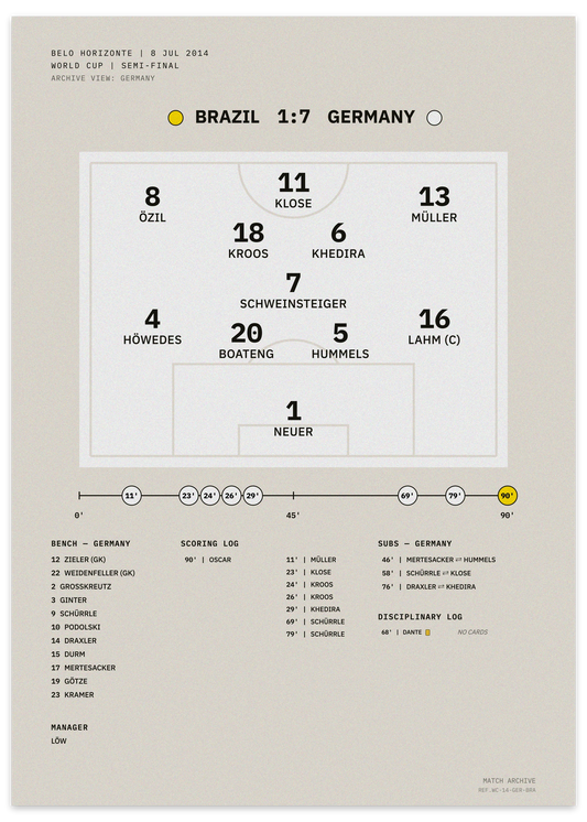 Brazil vs Germany 2014 World Cup semi-final — minimalist tactical football poster